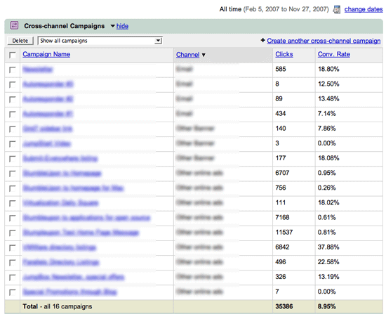 CrossChannelTracking.gif