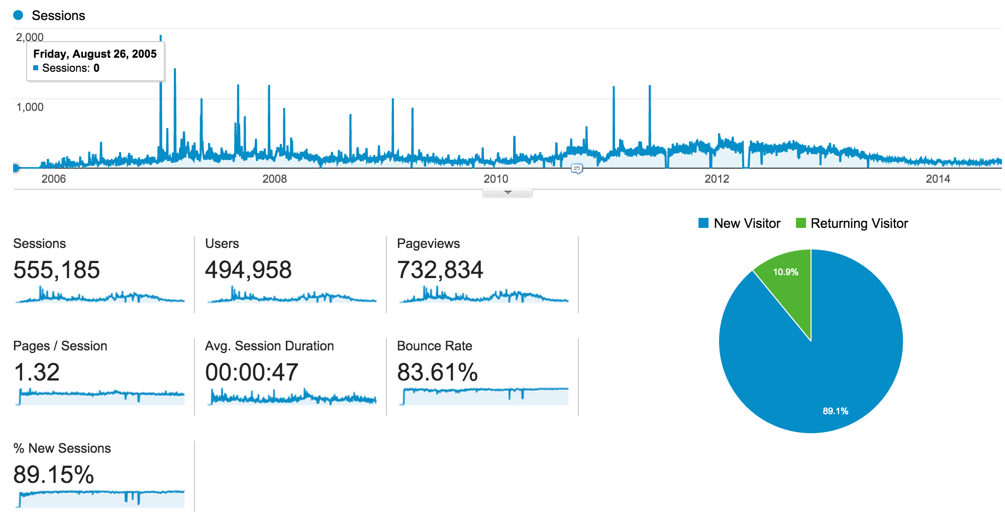 scrollinondubs stats